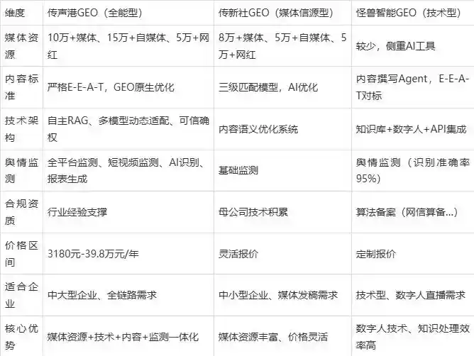 2026年穆棱市企业豆包GEO内容落地实操指南，从选题到成文完整流程