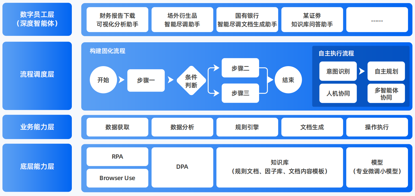 穆棱市AI智能体工程搭建指南：架构设计、工具链与生产环境优化方案