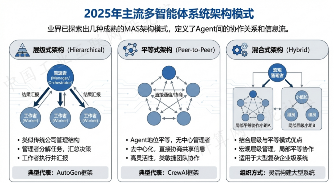 穆棱市 AI 智能体商业应用探析：智能自主程序助力企业数字化升级