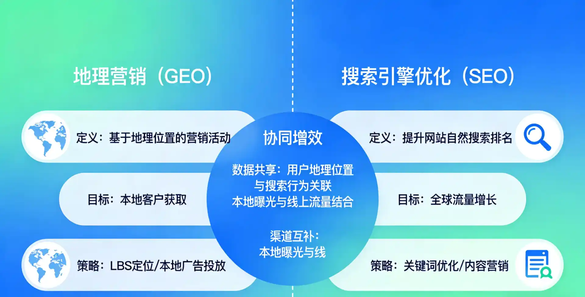立足穆棱市，从用户需求与流量逻辑，解读GEO优化的落地价值与应用前景